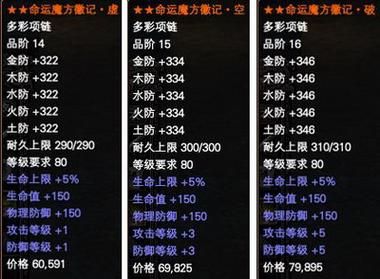 完美国际魔方攻略分享 快速通关技巧解析