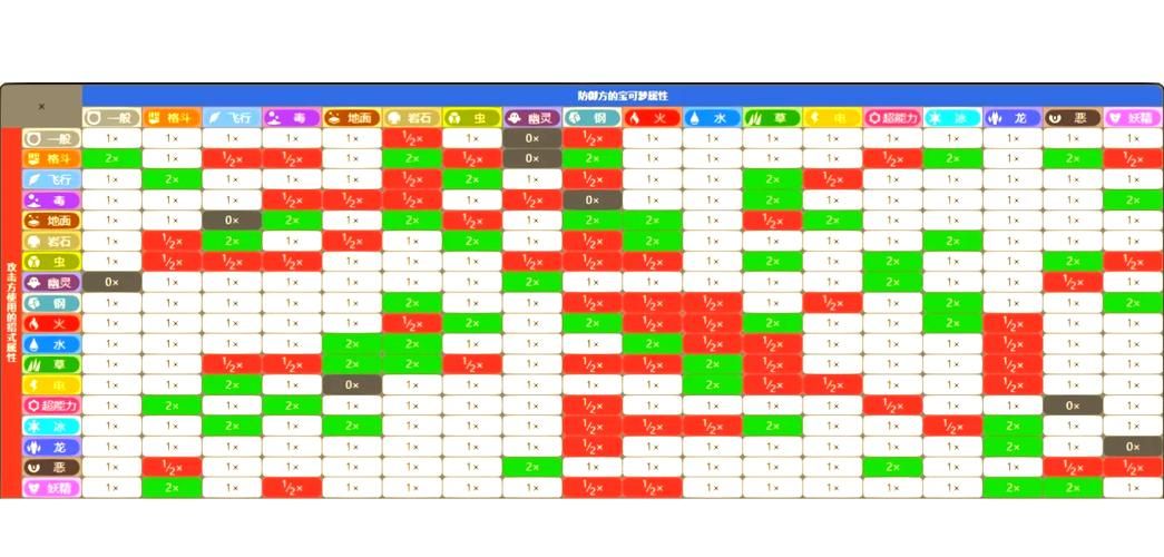宝可梦伤害计算公式解析 教你准确计算战斗伤害