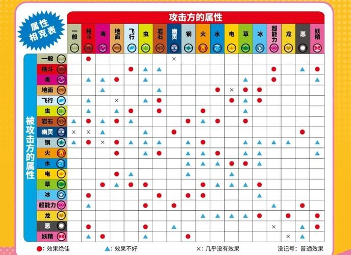宝可梦伤害计算公式解析 教你准确计算战斗伤害