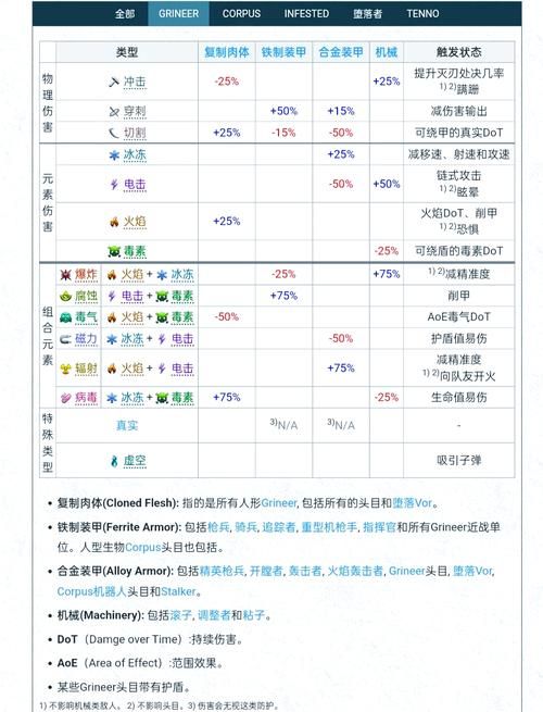 宝可梦伤害计算公式解析 教你准确计算战斗伤害