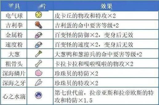 宝可梦伤害计算公式解析 教你准确计算战斗伤害