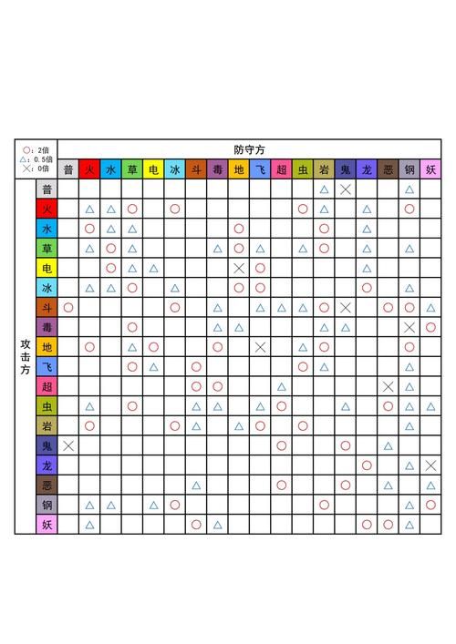 宝可梦伤害计算公式解析 教你准确计算战斗伤害