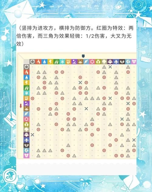 宝可梦大探险大岩蛇属性克制 对战技巧指南