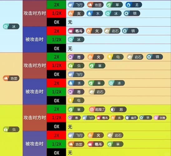 宝可梦大探险大岩蛇属性克制 对战技巧指南