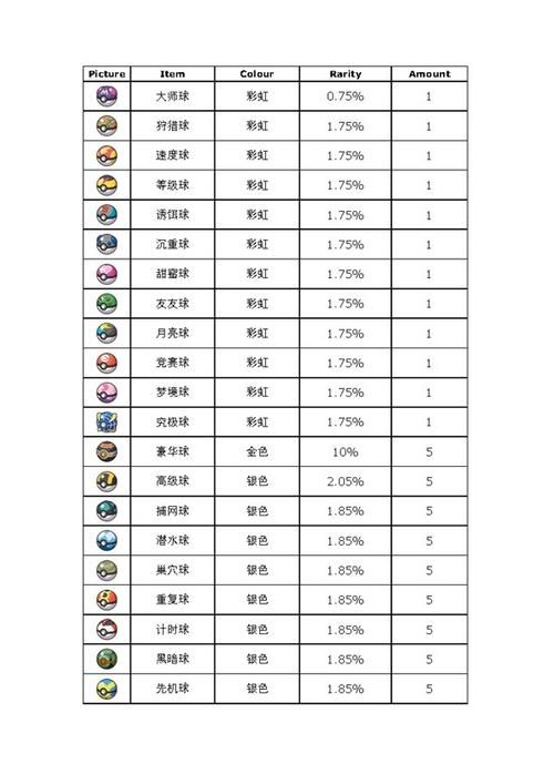 宝可梦大探险进化石怎么获得 进化道具获取方法详解