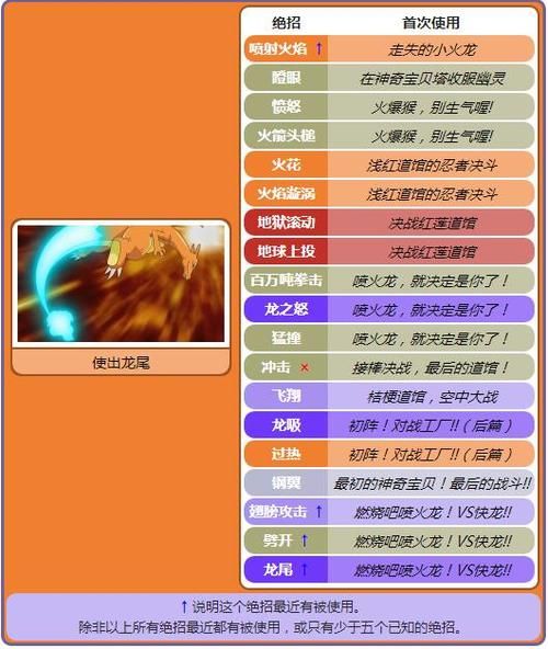 宠物小精灵dp目录完整版 从第一集看到最后一集