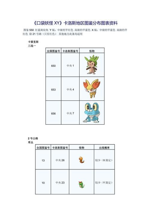 宠物小精灵xy图鉴更新 新增精灵捕捉地点解析