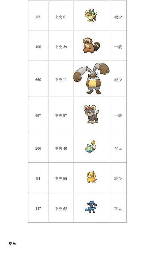 宠物小精灵xy图鉴更新 新增精灵捕捉地点解析