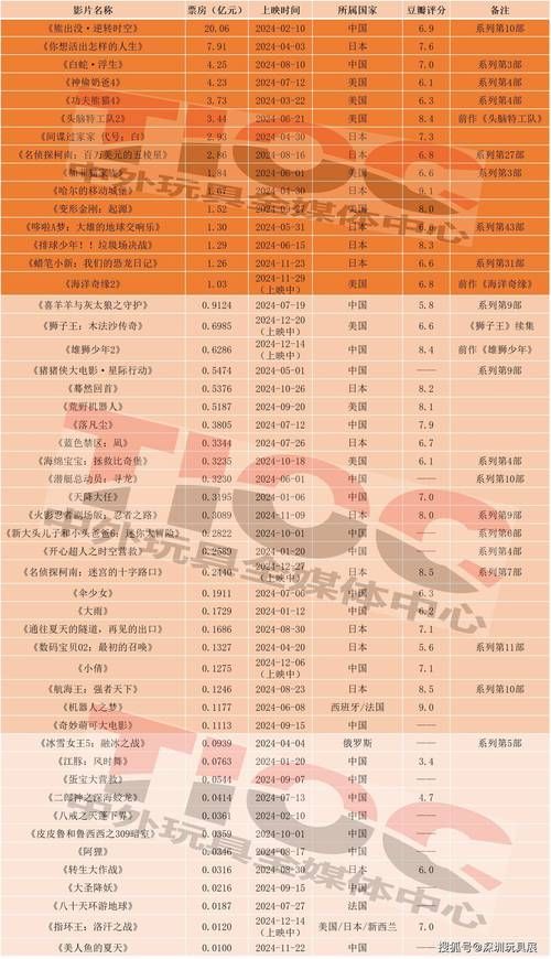 宠物小精灵剧场版4票房成绩与观众评价汇总