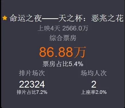 宠物小精灵剧场版4票房成绩与观众评价汇总