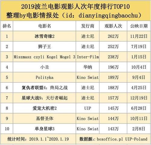 宠物小精灵剧场版4票房成绩与观众评价汇总