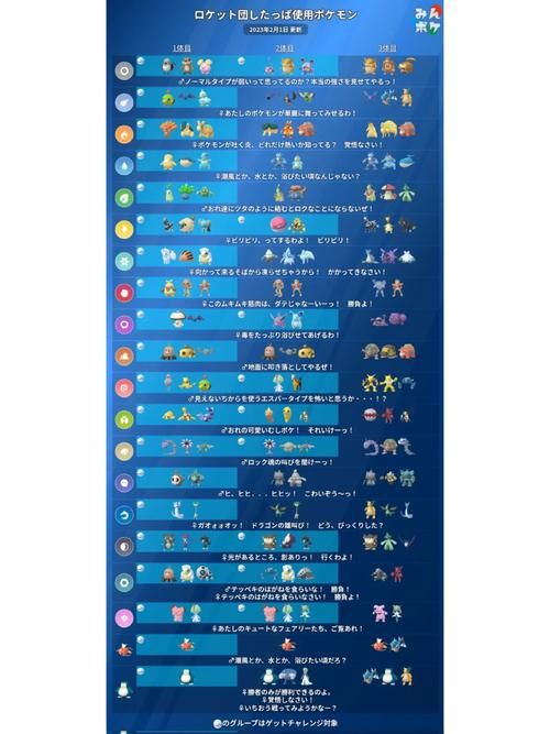 宠物小精灵火箭队成员介绍和他们的故事