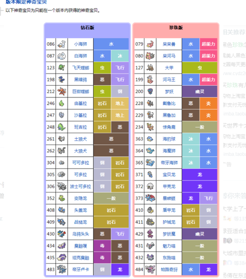 宠物小精灵珍珠版攻略大全 新手必看技巧分享