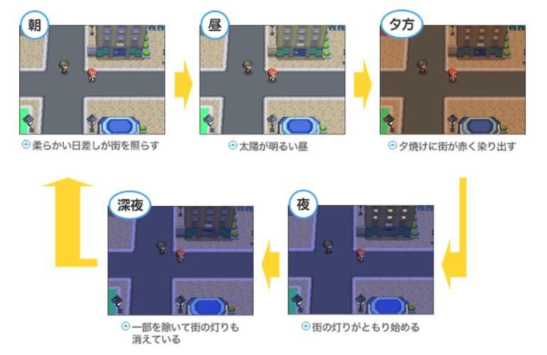宠物小精灵白金攻略大全 新手快速通关技巧分享