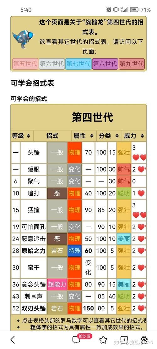 宠物小精灵白金攻略大全 新手快速通关技巧分享