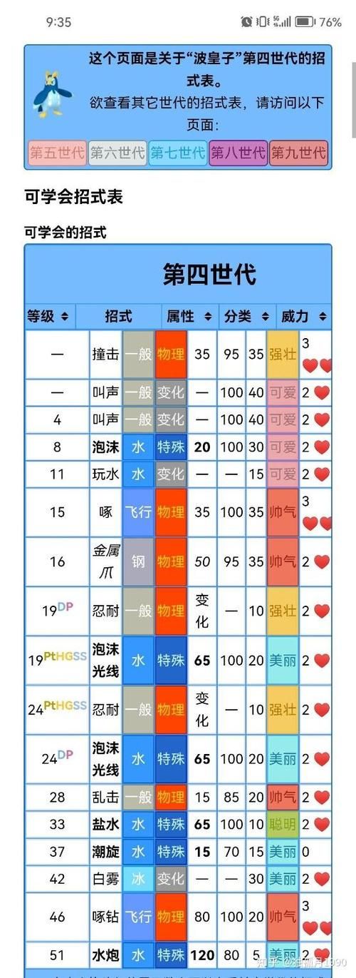 宠物小精灵白金攻略大全 新手快速通关技巧分享