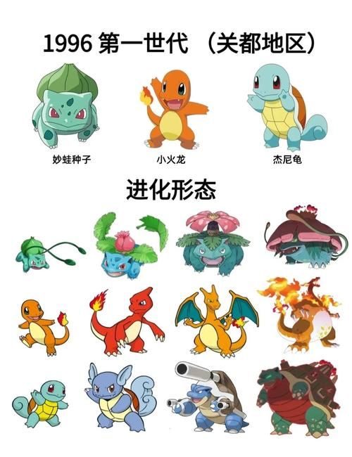 宠物小精灵起源大揭秘 初代御三家背后的故事