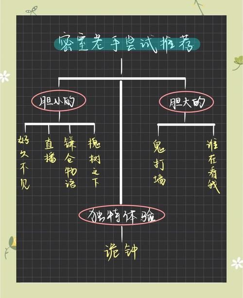 密室逃脱7攻略大全 完整剧情流程与结局分析