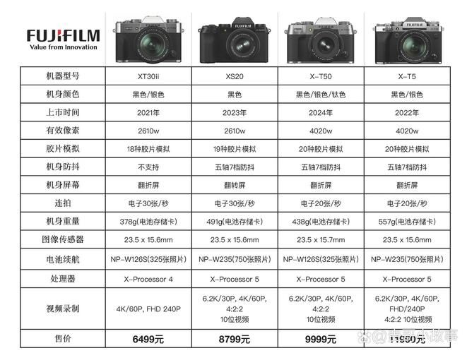 富士施乐c2265和同类产品对比哪款更划算