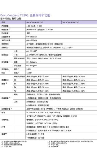 富士施乐c2265和同类产品对比哪款更划算