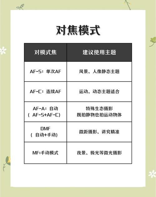 对焦是什么意思 摄影新手必学的基础知识