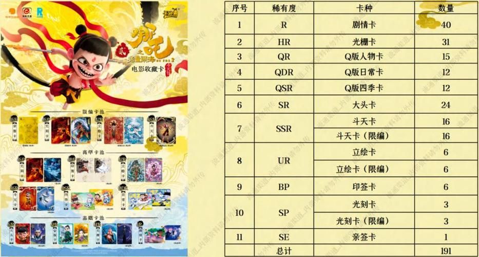 封神太子2哪吒配招攻略 最强技能搭配推荐