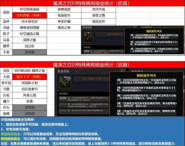 封魂之戒获取攻略 轻松拿到稀有装备