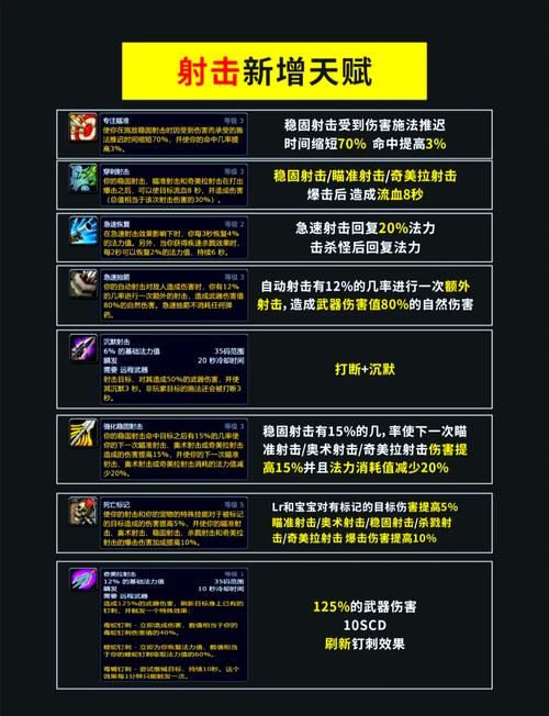 射击猎人天赋搭配指南 wow怀旧服与正式服区别
