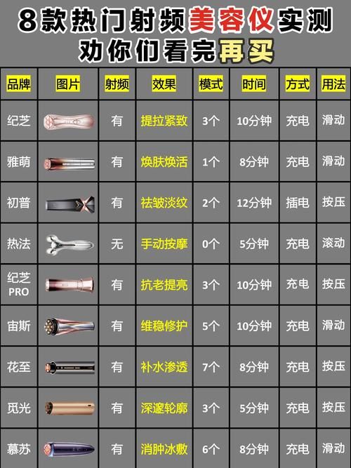 射频的作用和功效大揭秘 射频美容的优缺点分析