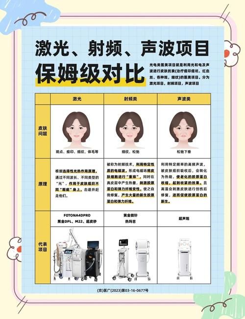 射频的作用和功效大揭秘 射频美容的优缺点分析