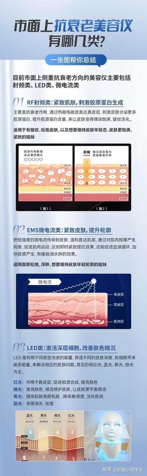 射频的作用和功效大揭秘 射频美容的优缺点分析