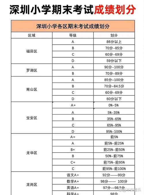 小学期末考试成绩单怎么看 这份详细解析请收好