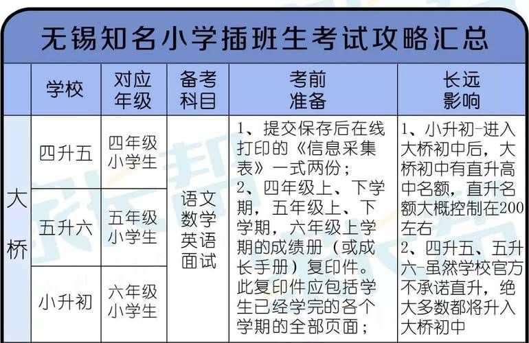 小学期末考试成绩单怎么看 这份详细解析请收好