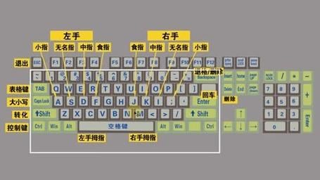 小学生键盘指法游戏大全 让孩子打字又快又准