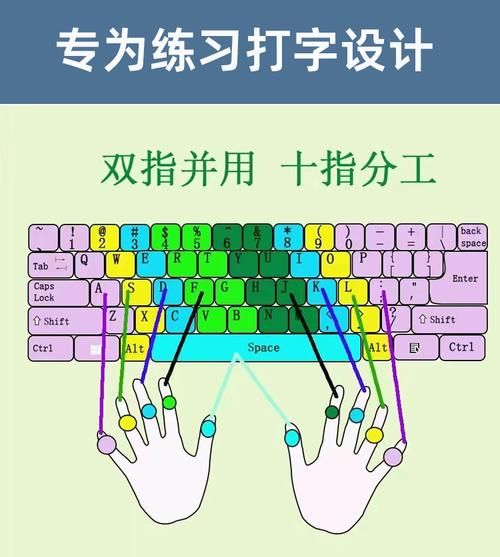 小学生键盘指法游戏大全 让孩子打字又快又准