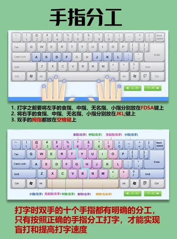 小学生键盘指法游戏大全 让孩子打字又快又准
