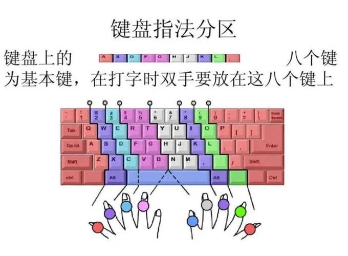 小学生键盘指法游戏大全 让孩子打字又快又准