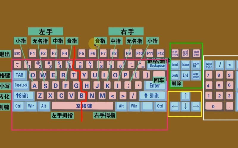 小学生键盘指法游戏大全 让孩子打字又快又准