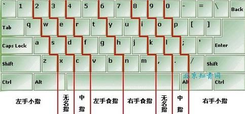 小学生键盘指法游戏大全 让孩子打字又快又准