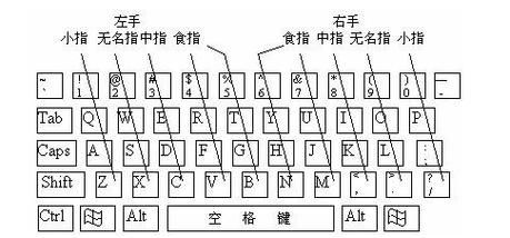 小学生键盘指法游戏大全 让孩子打字又快又准