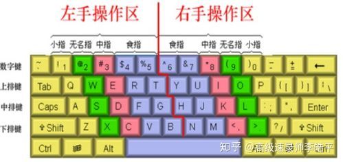 小学生键盘指法游戏大全 让孩子打字又快又准