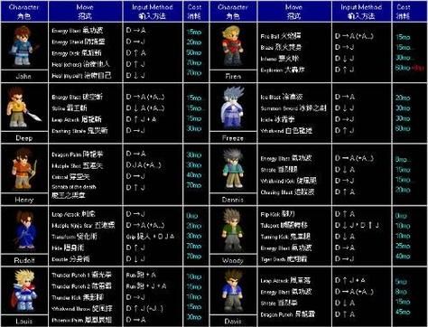 小斗士火影版2.4全人物解锁方法及技能解析