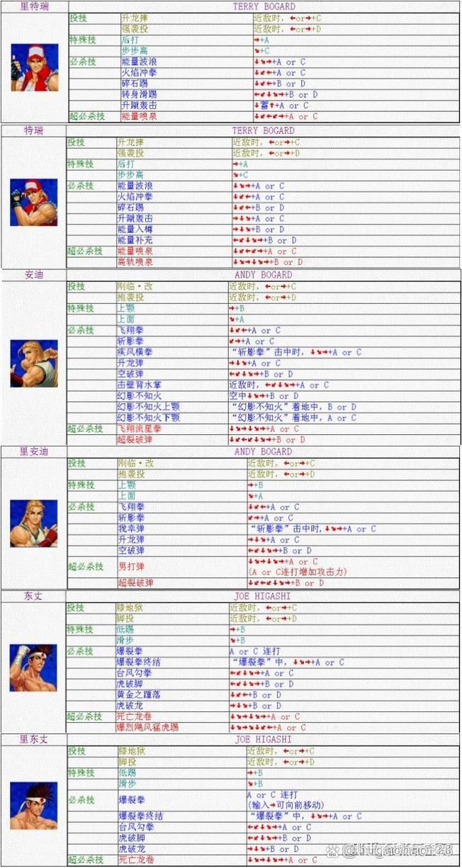 小朋友齐打交出招表完整版 各角色技能一键释放
