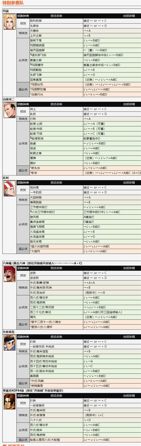 小朋友齐打交出招表完整版 各角色技能一键释放