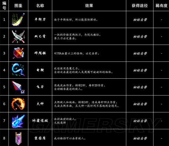 小游戏僵尸危机3最新版本 新增武器和关卡介绍