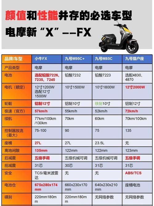 小牛电动车为啥卖得贵 从品质到服务全面解析原因