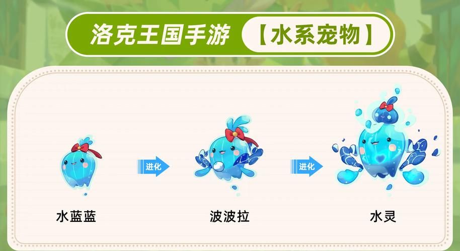 小独角兽怎么进化 专家分享高效进化秘诀