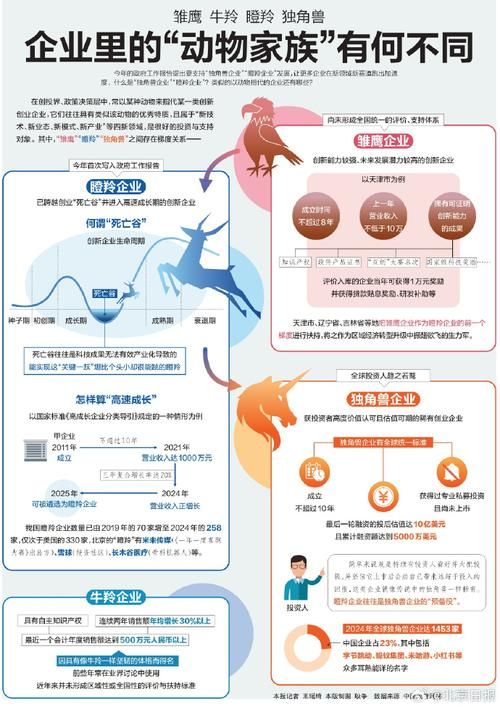小独角兽怎么进化 专家分享高效进化秘诀