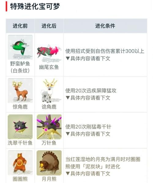 小独角兽怎么进化 专家分享高效进化秘诀