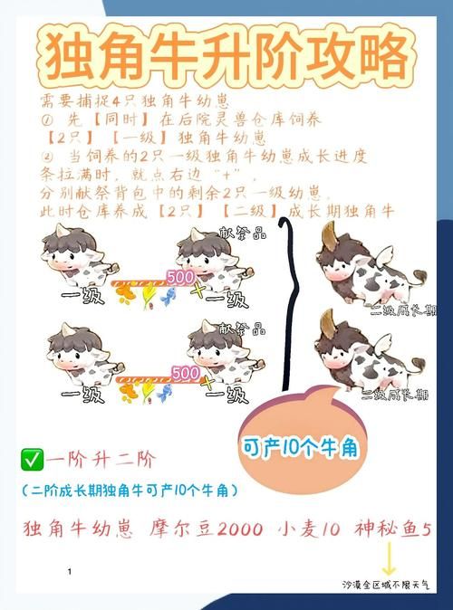 小独角兽怎么进化 专家分享高效进化秘诀